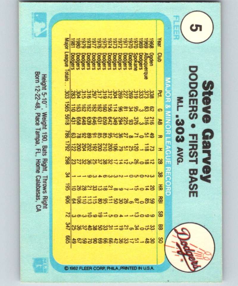 1982 Fleer #5 Steve Garvey Dodgers