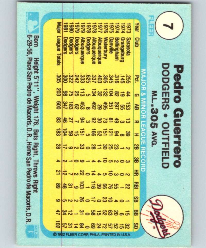 1982 Fleer #7 Pedro Guerrero Dodgers
