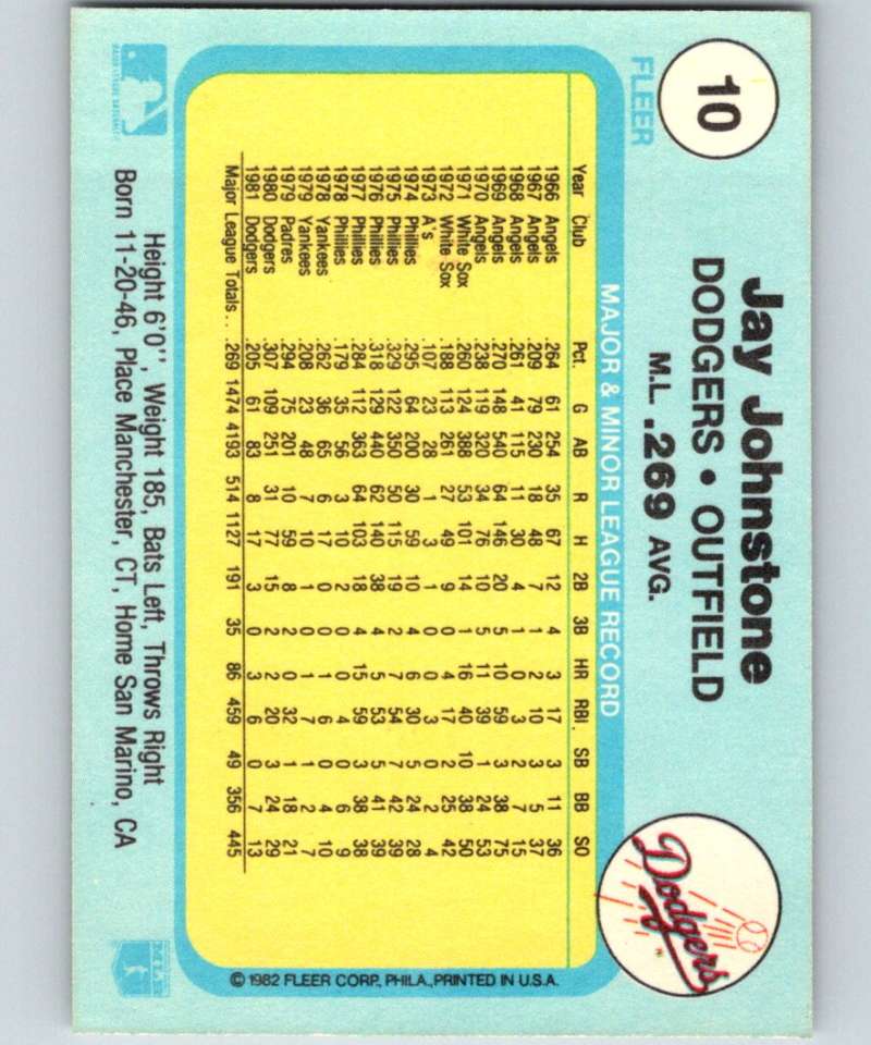 1982 Fleer #10 Jay Johnstone Dodgers