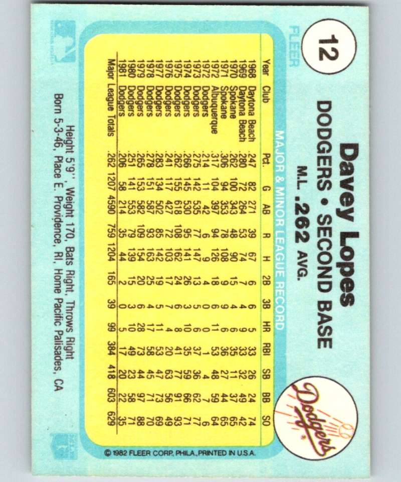 1982 Fleer #12 Davey Lopes Dodgers Image 2