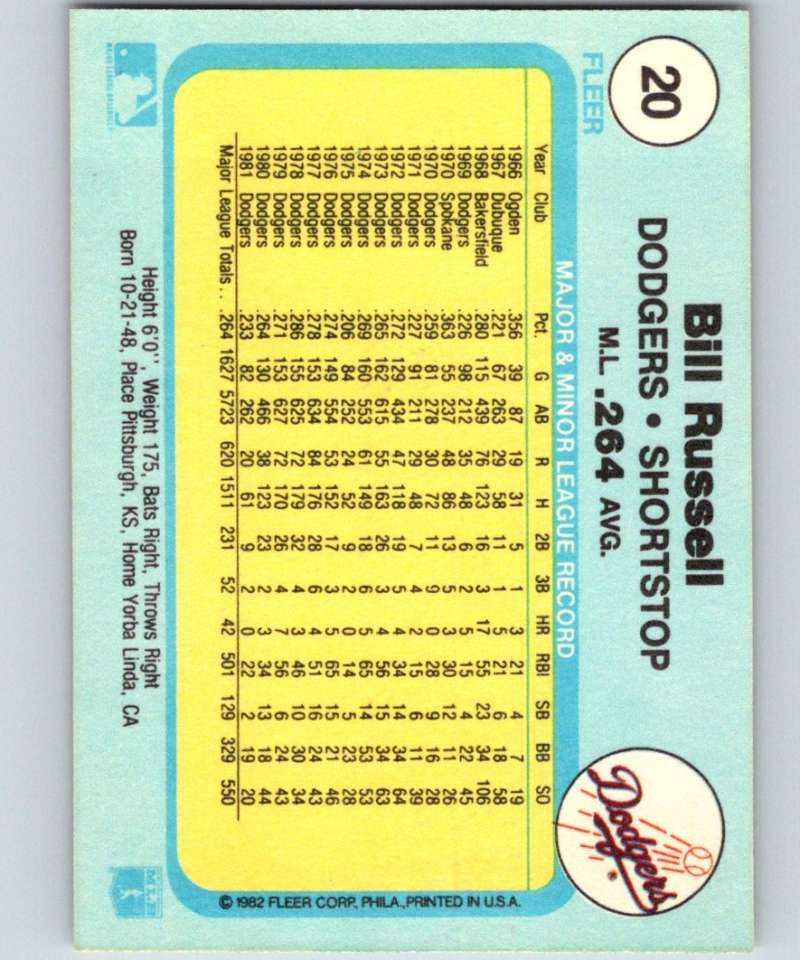 1982 Fleer #20 Bill Russell Dodgers Image 2