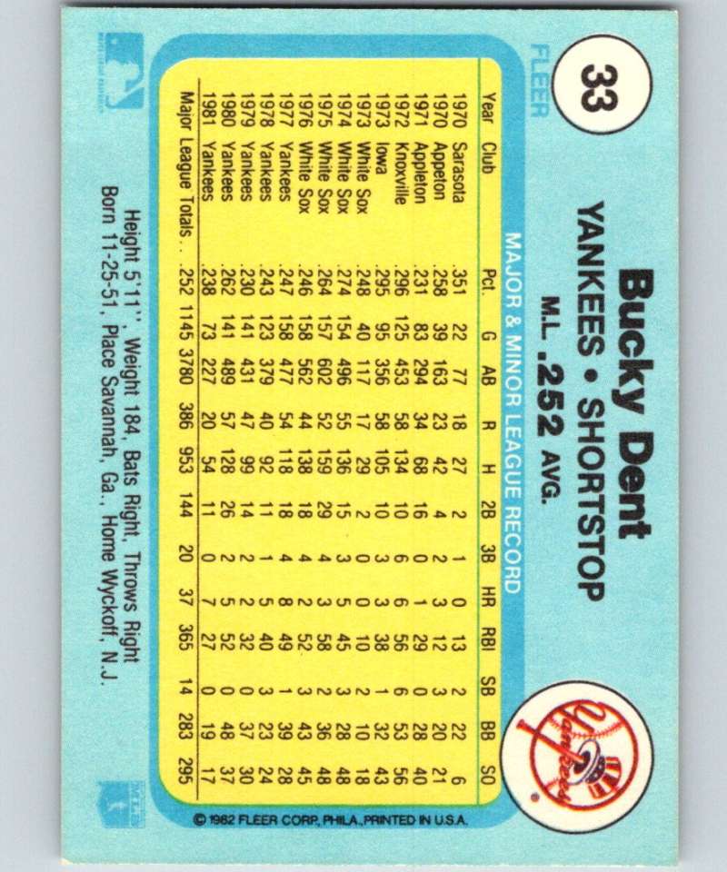 1982 Fleer #33 Bucky Dent Yankees