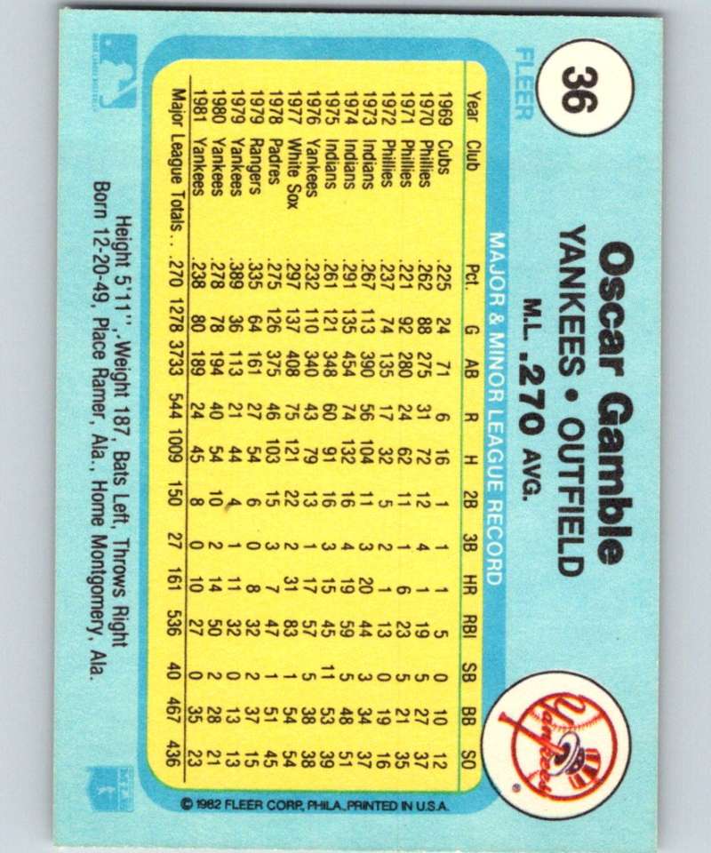 1982 Fleer #36 Oscar Gamble Yankees Image 2