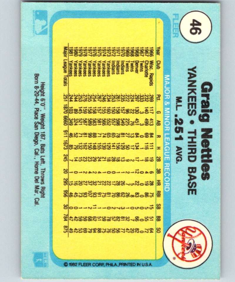 1982 Fleer #46 Graig Nettles Yankees