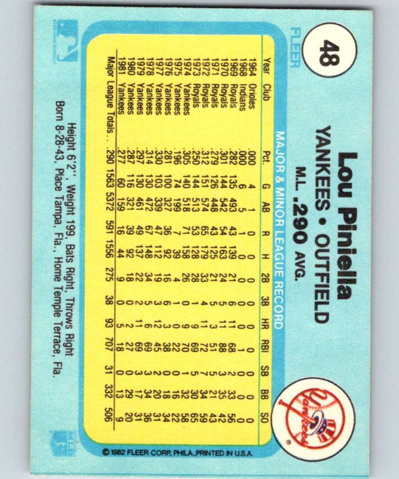 1982 Fleer #48 Lou Piniella Yankees