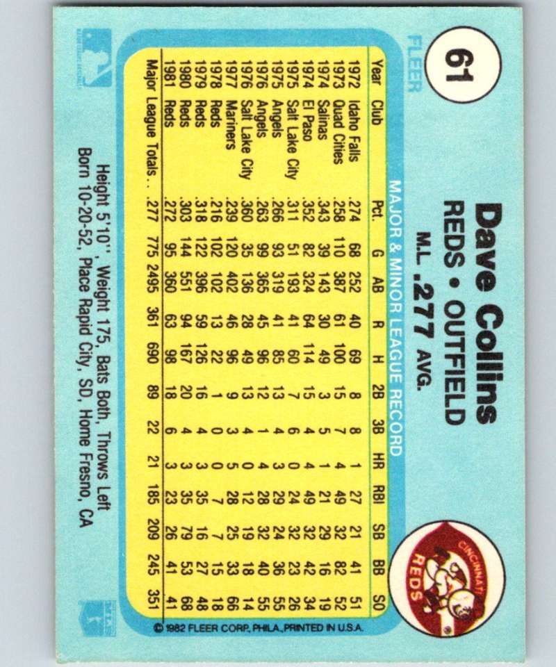 1982 Fleer #61 Dave Collins Reds Image 2