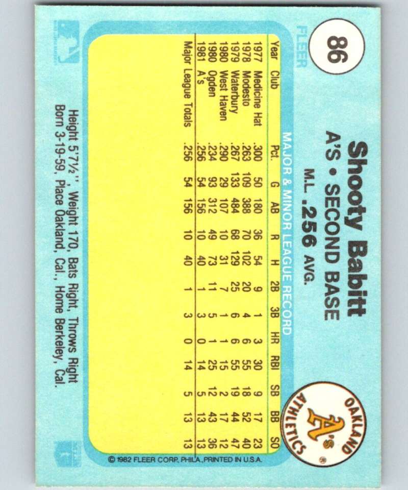 1982 Fleer #86 Shooty Babitt RC Rookie Athletics Image 2