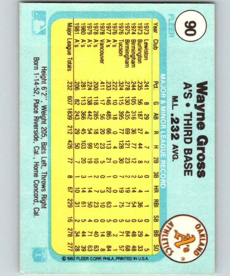 1982 Fleer #90 Wayne Gross Athletics Image 2