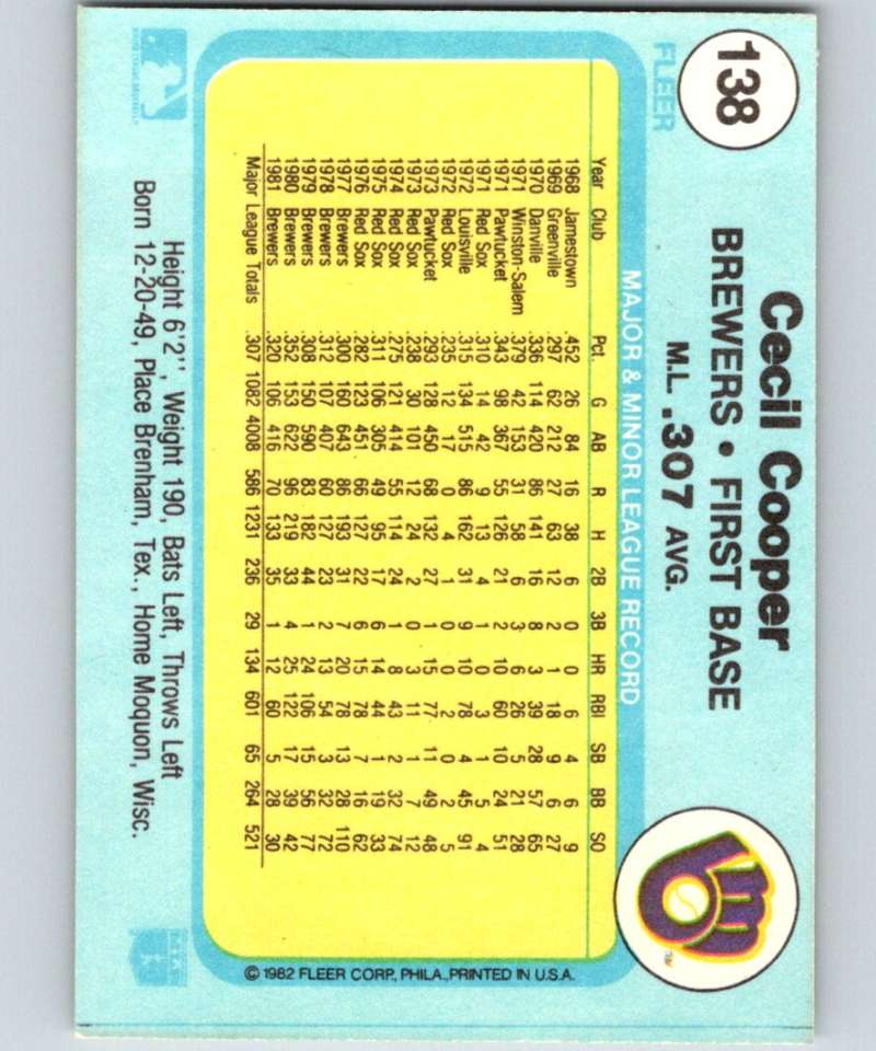 1982 Fleer #138 Cecil Cooper Brewers