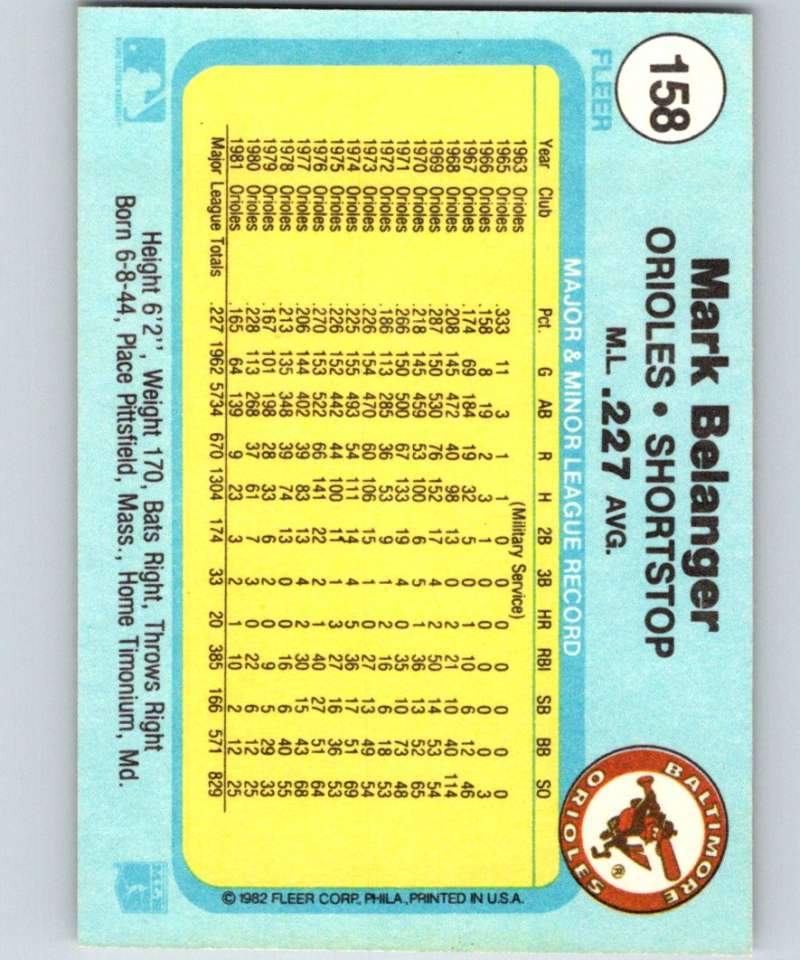 1982 Fleer #158 Mark Belanger Orioles