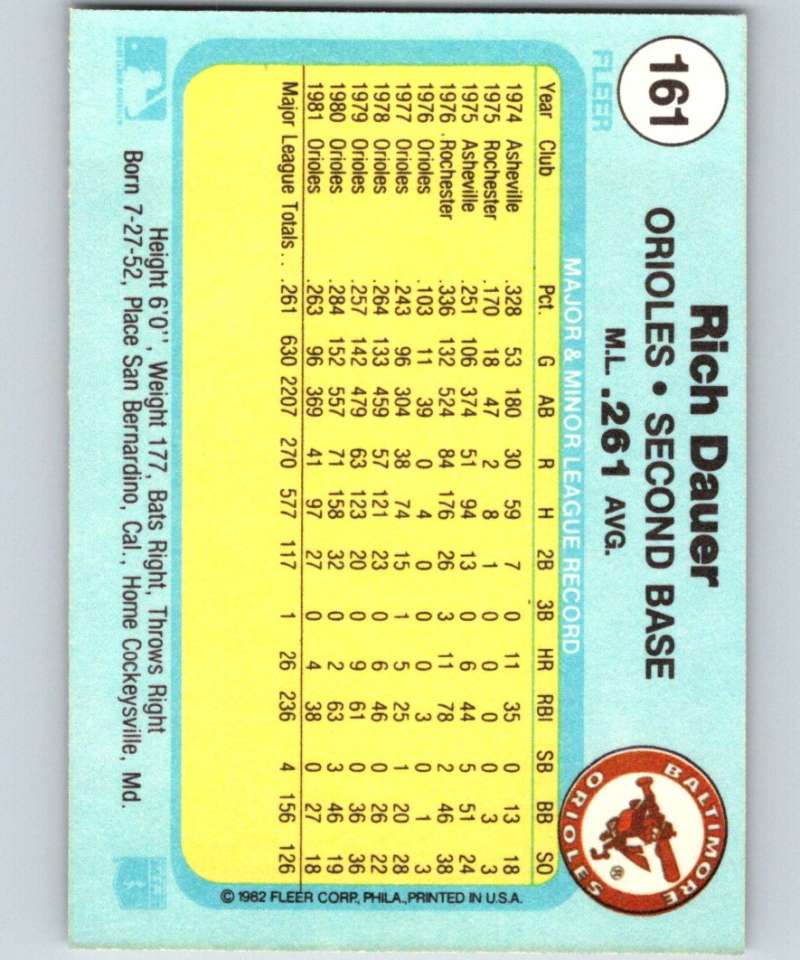 1982 Fleer #161 Rich Dauer Orioles Image 2
