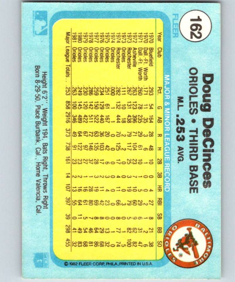 1982 Fleer #162 Doug DeCinces Orioles Image 2