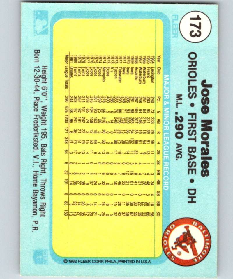 1982 Fleer #173 Jose Morales Orioles Image 2