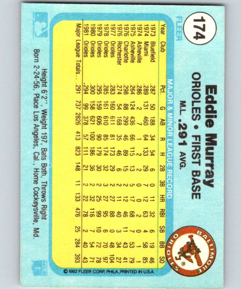 1982 Fleer #174 Eddie Murray Orioles Image 2