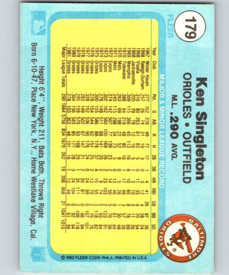 1982 Fleer #179 Ken Singleton Orioles Image 2