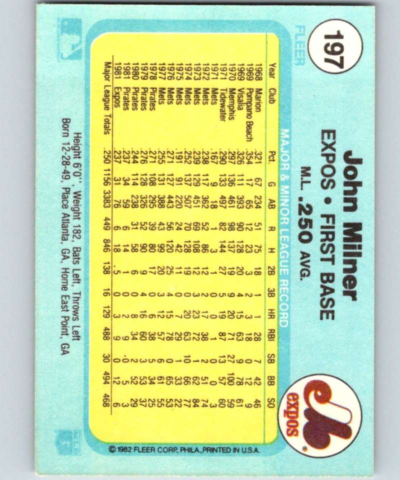 1982 Fleer #197 John Milner Expos Image 2