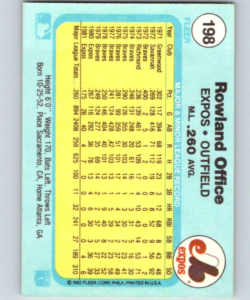 1982 Fleer #198 Rowland Office Expos Image 2