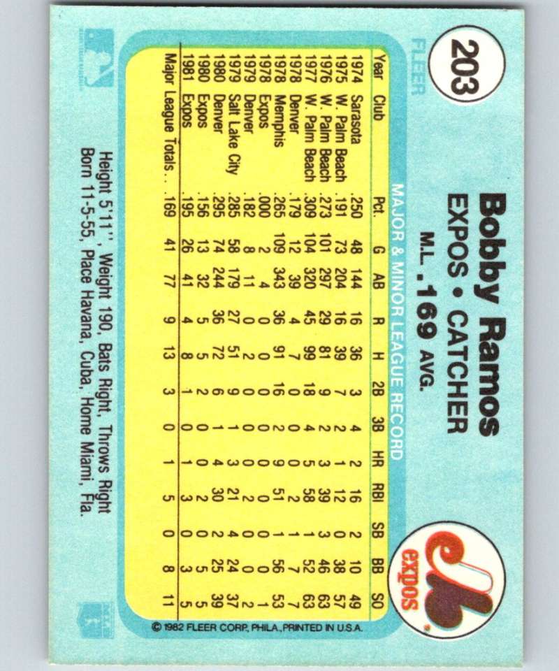 1982 Fleer #203 Bobby Ramos Expos Image 2