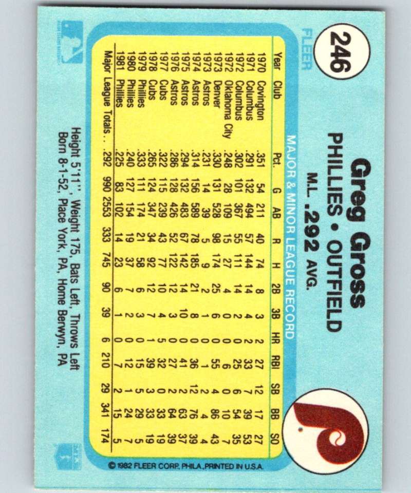 1982 Fleer #246 Greg Gross Phillies Image 2