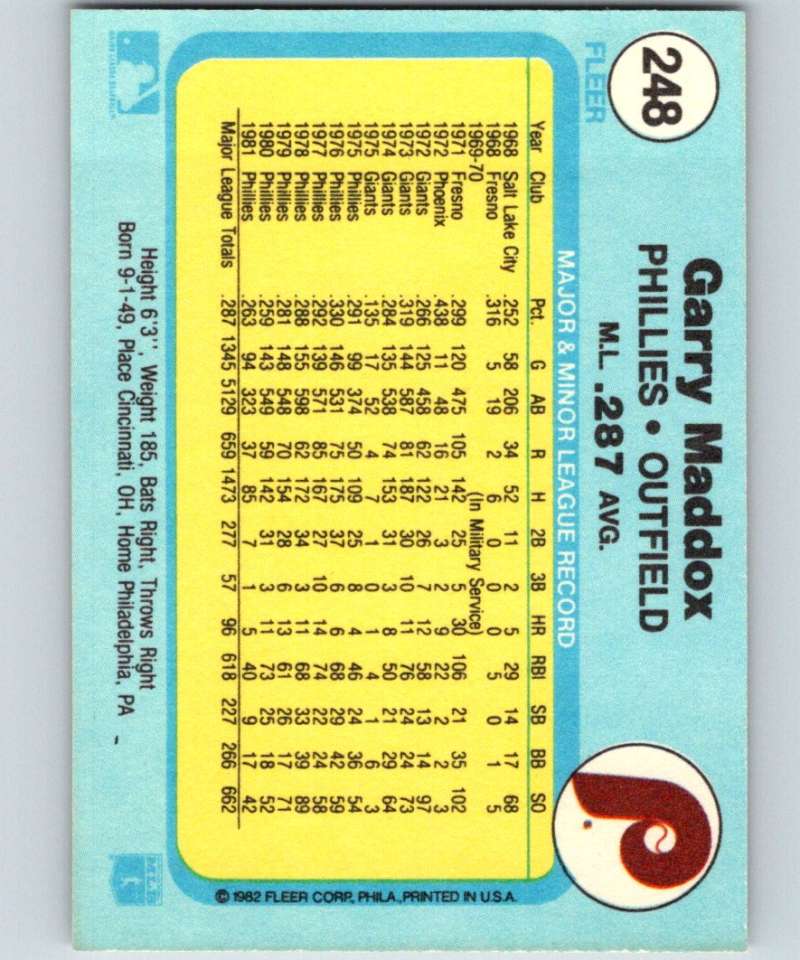 1982 Fleer #248 Garry Maddox Phillies Image 2