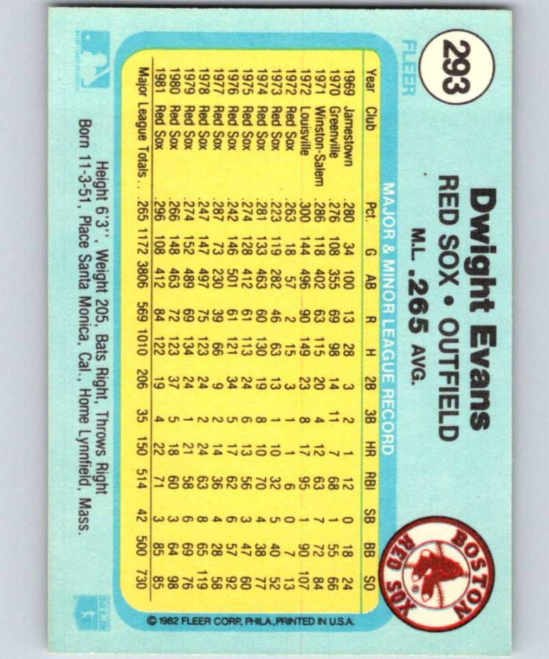 1982 Fleer #293 Dwight Evans Red Sox Image 2
