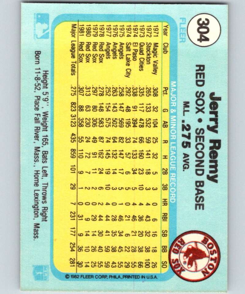 1982 Fleer #304 Jerry Remy Red Sox Image 2