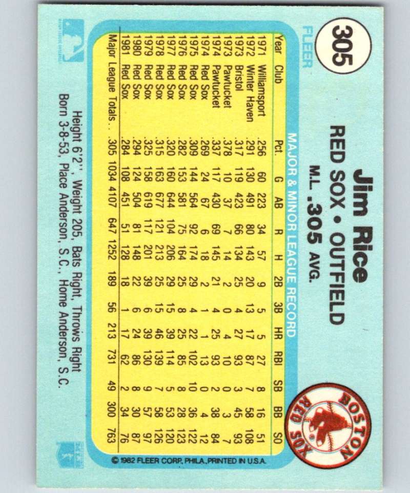 1982 Fleer #305 Jim Rice Red Sox