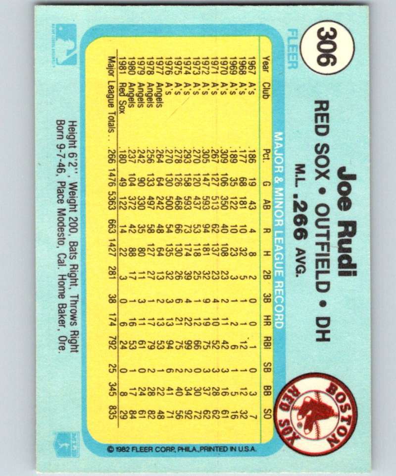1982 Fleer #306 Joe Rudi Red Sox