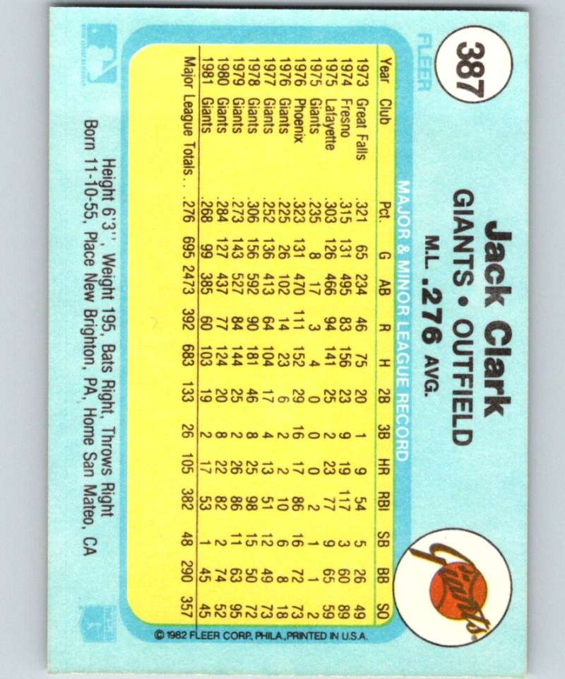 1982 Fleer #387 Jack Clark Giants Image 2