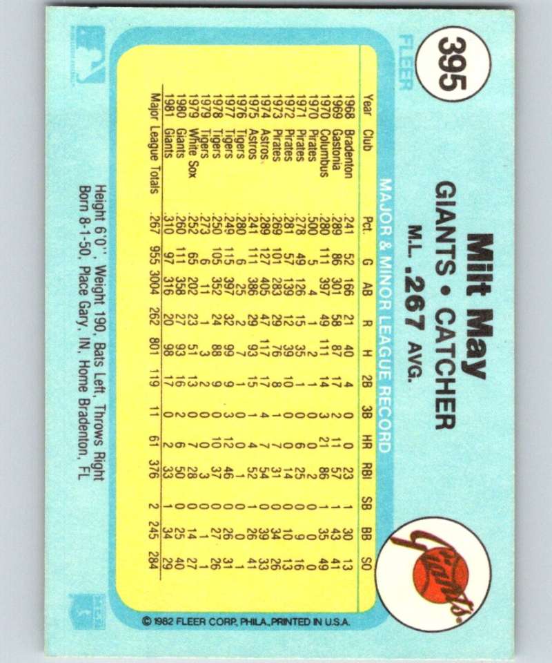 1982 Fleer #395 Milt May Giants Image 2