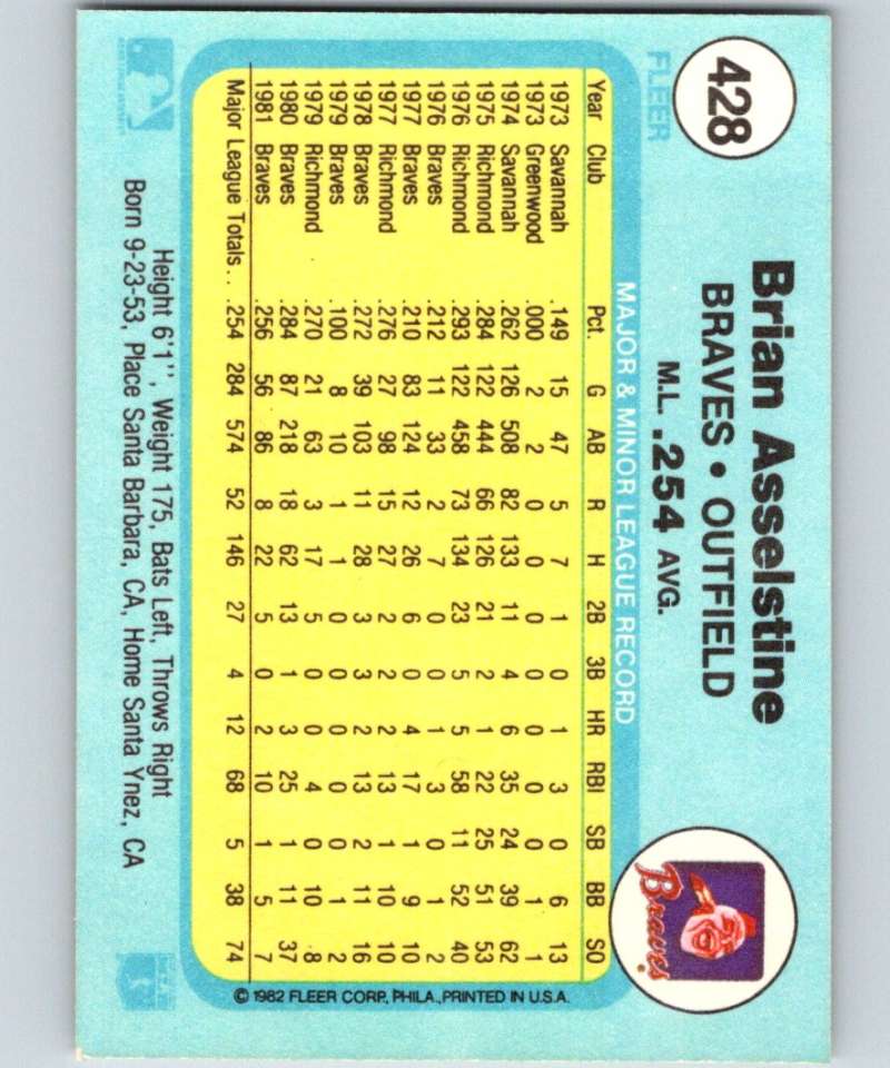1982 Fleer #428 Brian Asselstine Braves Image 2