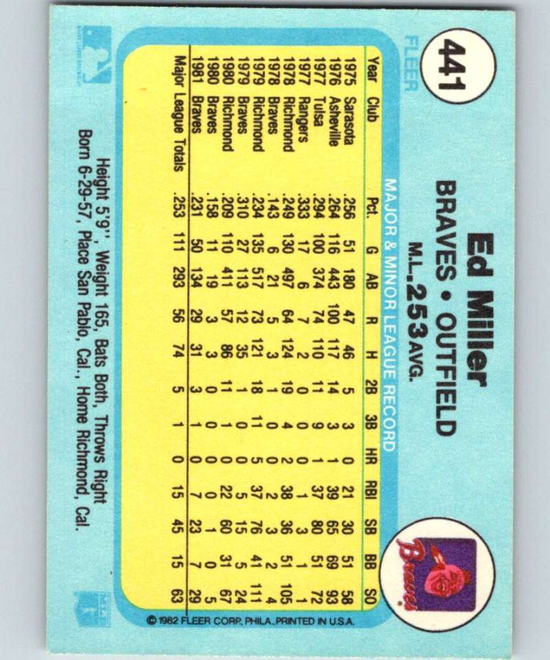 1982 Fleer #441 Ed Miller Braves Image 2