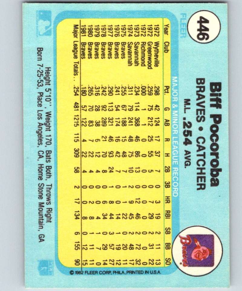 1982 Fleer #446 Biff Pocoroba Braves Image 2