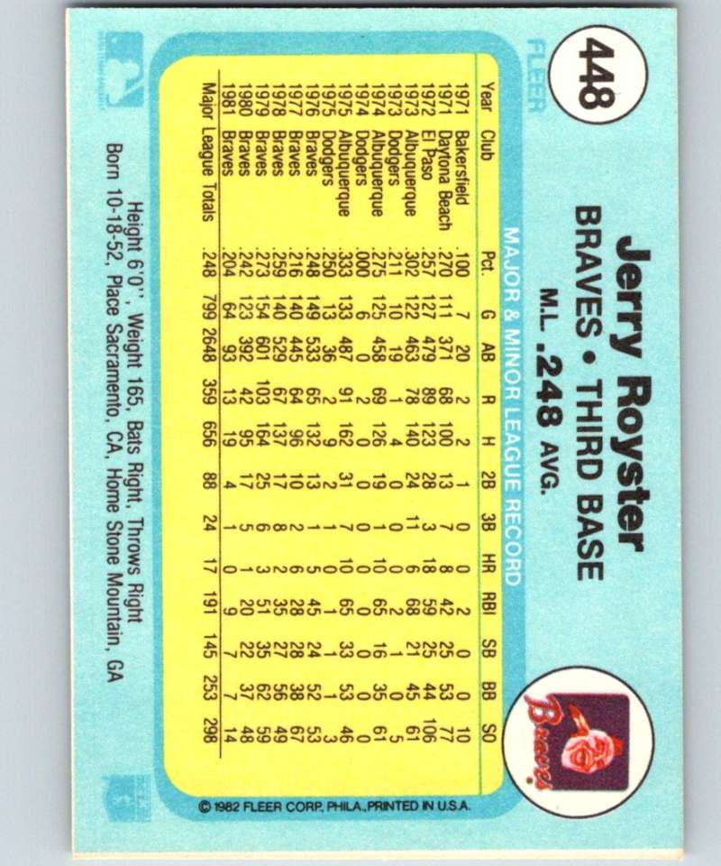 1982 Fleer #448 Jerry Royster Braves Image 2