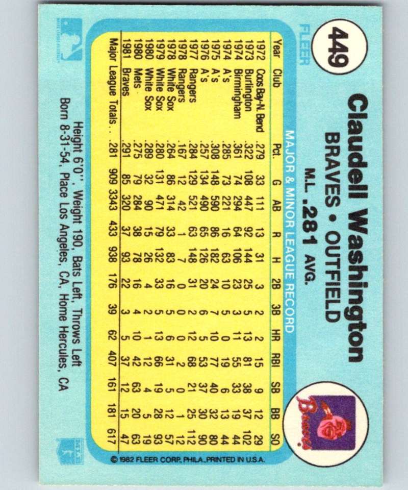 1982 Fleer #449 Claudell Washington Braves Image 2