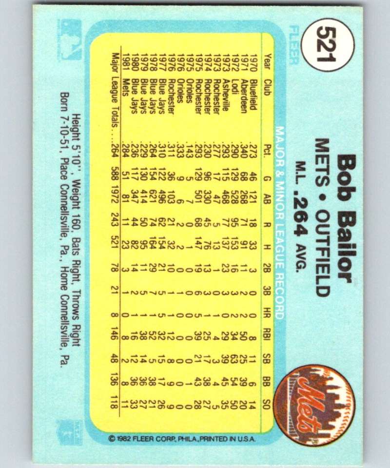 1982 Fleer #521 Bob Bailor Mets Image 2