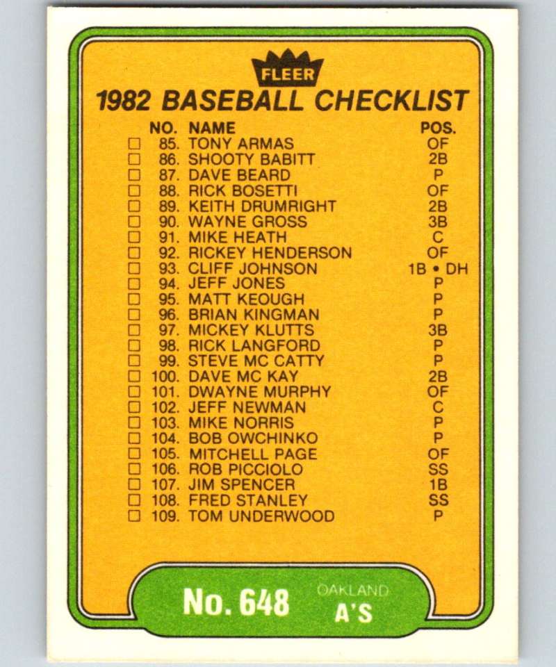 1982 Fleer #648 Checklist: A's/Reds