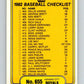1982 Fleer #655 Checklist: Royals/Braves Image 1