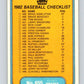 1982 Fleer #655 Checklist: Royals/Braves Image 2