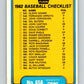 1982 Fleer #658 Checklist: Padres/Twins Image 1