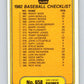 1982 Fleer #658 Checklist: Padres/Twins Image 2
