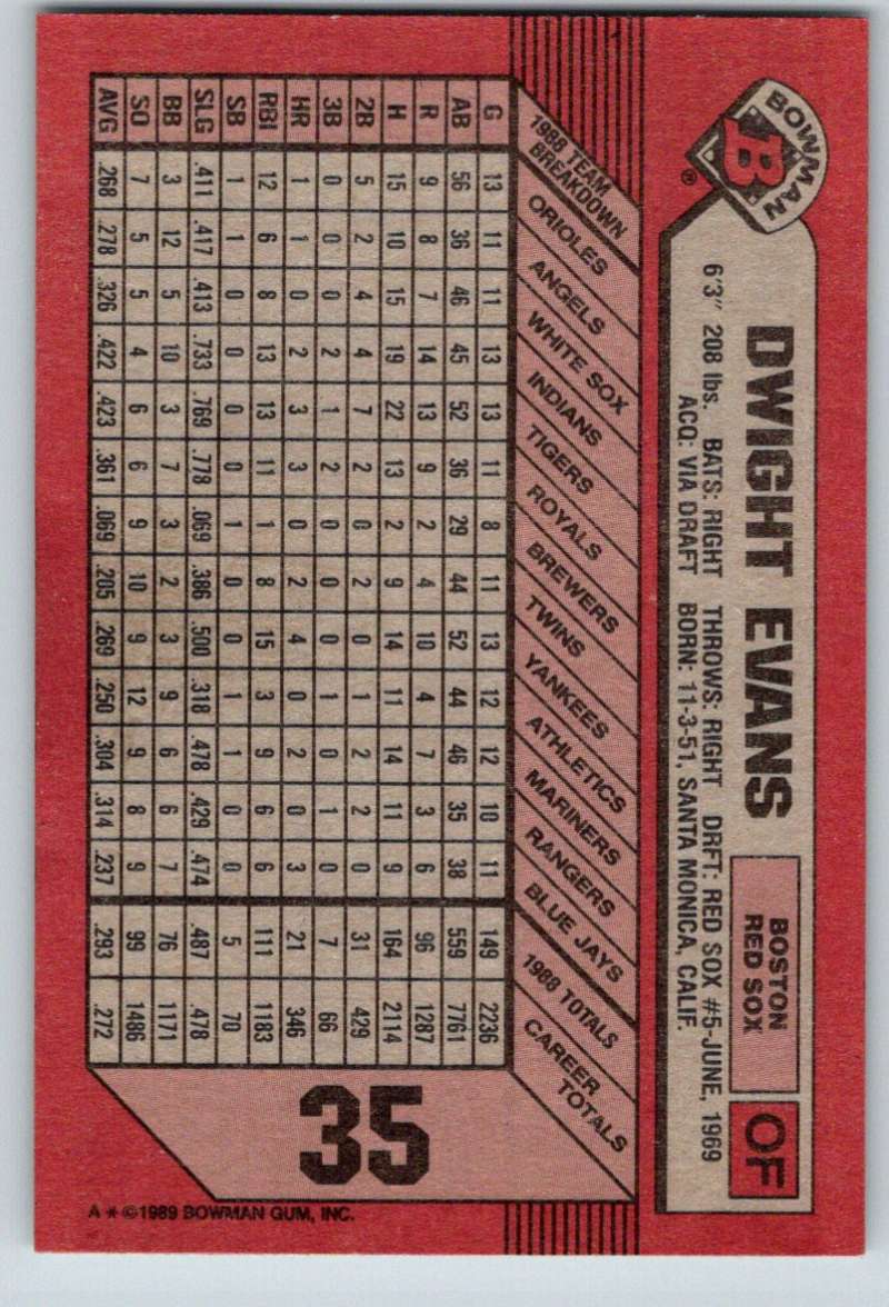 1989 Bowman #35 Dwight Evans Red Sox MLB Baseball Image 2