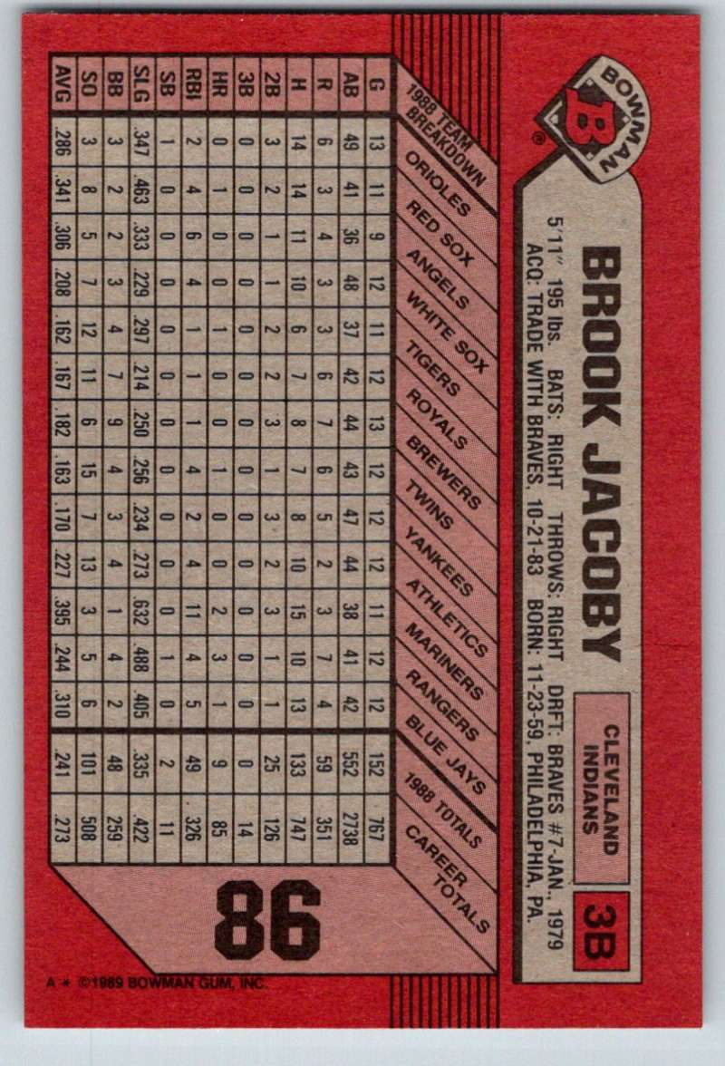 1989 Bowman #86 Brook Jacoby Indians MLB Baseball Image 2