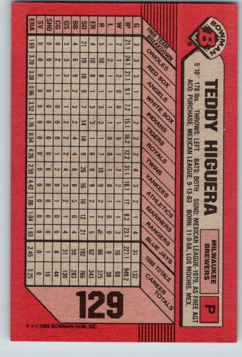 1989 Bowman #129 Teddy Higuera Brewers MLB Baseball Image 2