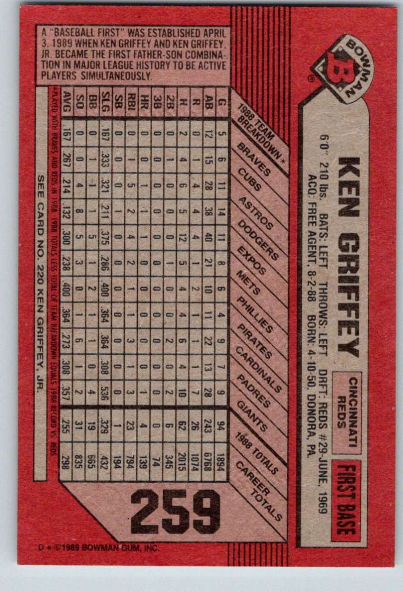 1989 Bowman #259 Ken Griffey Sr./Ken Griffey Jr. MLB Baseball