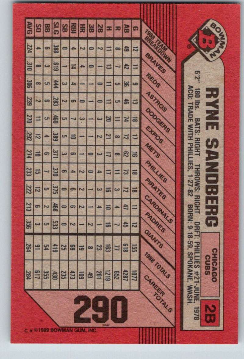 1989 Bowman #290 Ryne Sandberg Cubs MLB Baseball Image 2
