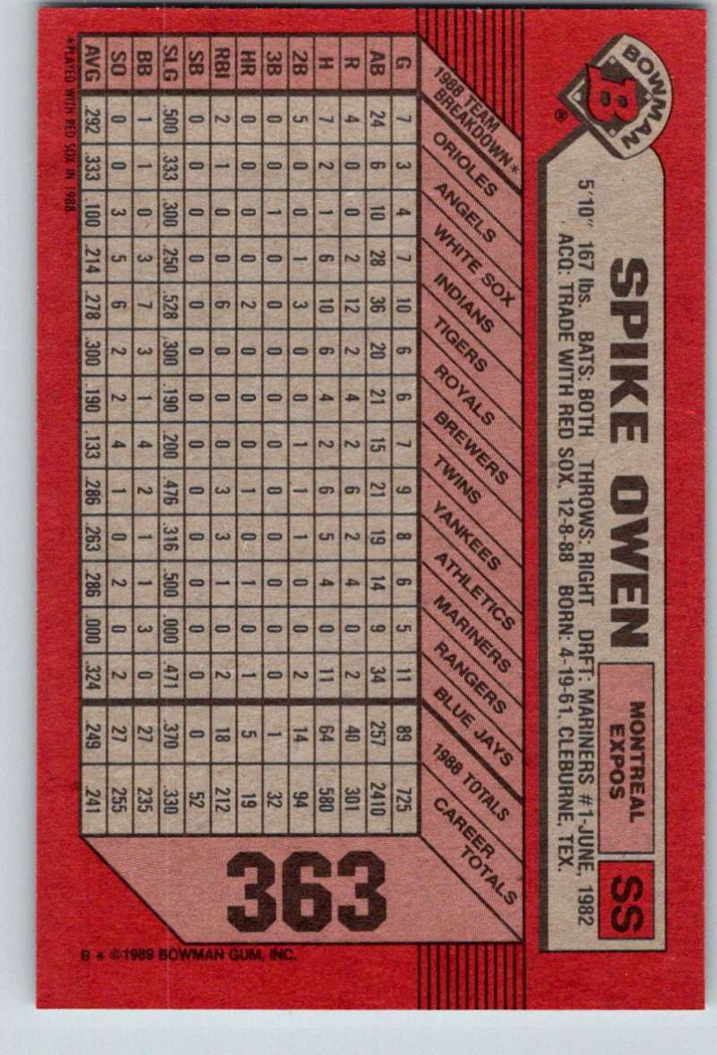 1989 Bowman #363 Spike Owen Expos MLB Baseball Image 2