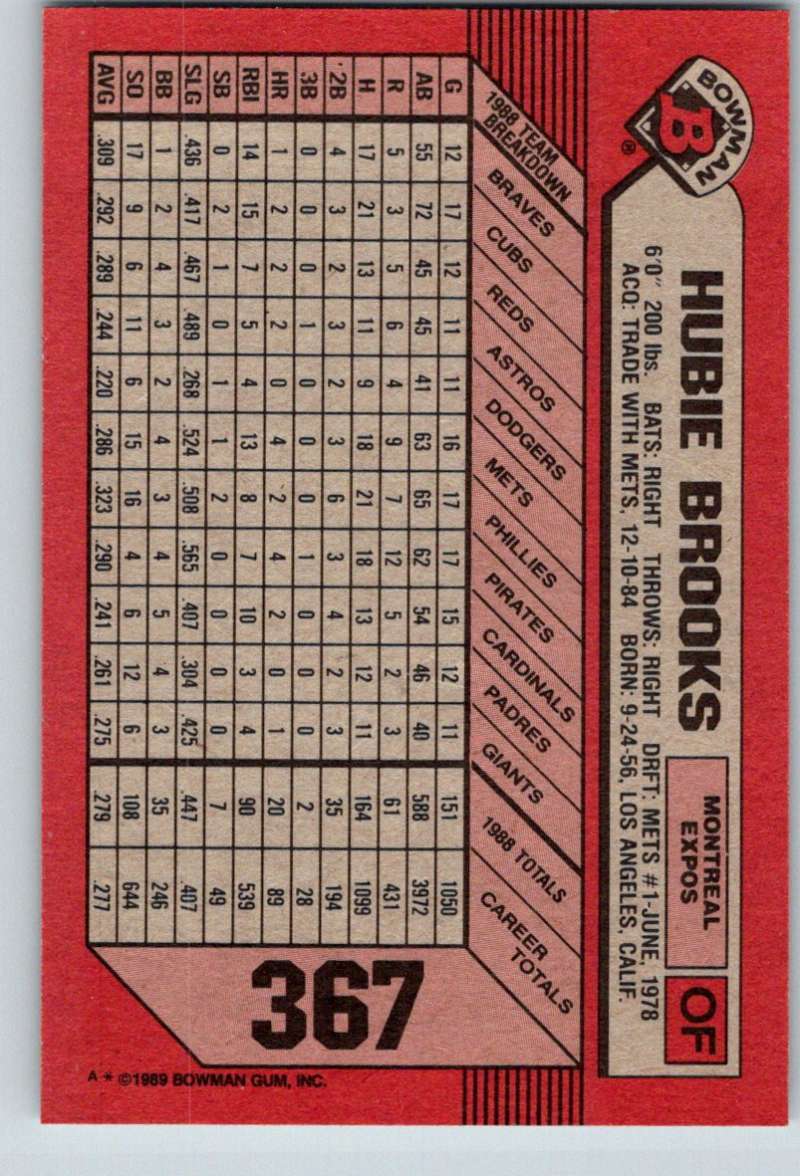1989 Bowman #367 Hubie Brooks Expos MLB Baseball Image 2