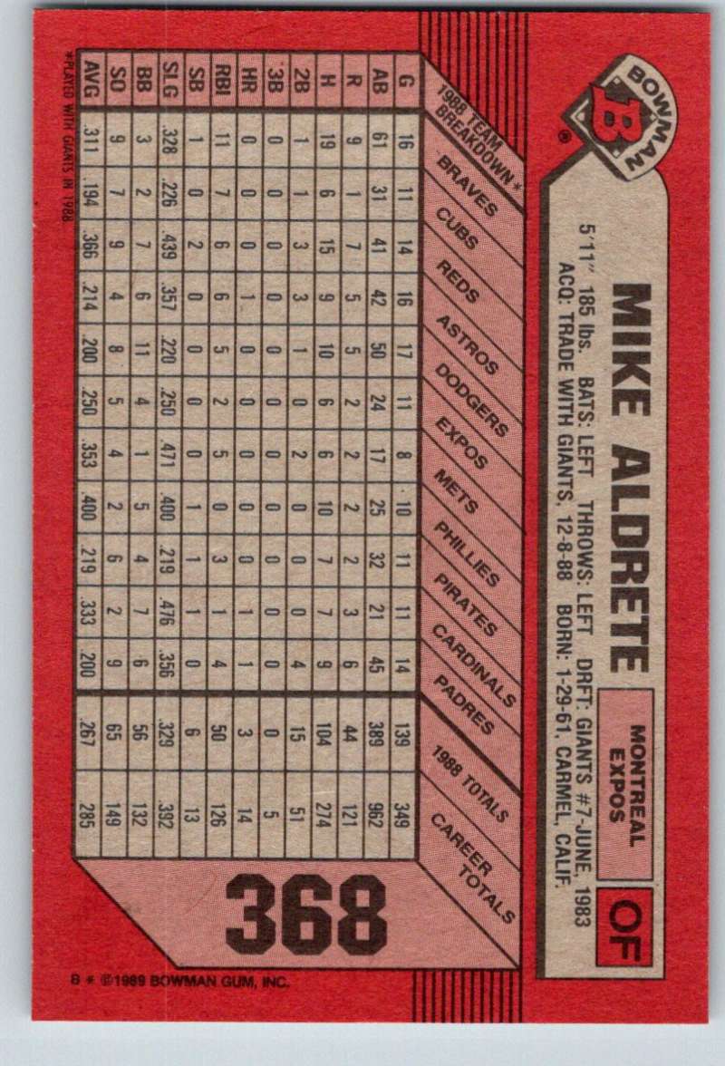 1989 Bowman #368 Mike Aldrete Expos MLB Baseball Image 2