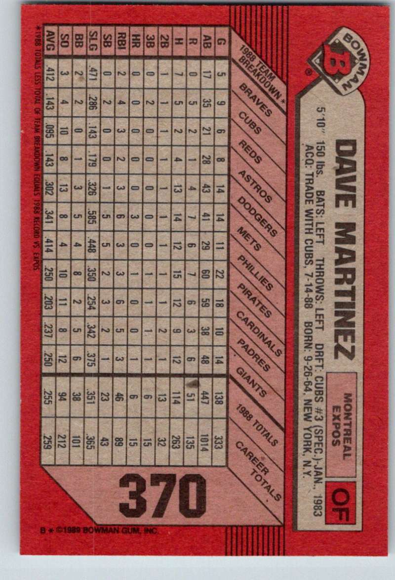 1989 Bowman #370 Dave Martinez Expos MLB Baseball Image 2